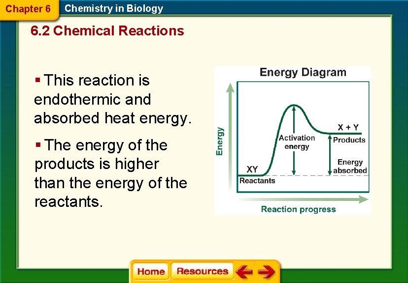 Chapter 6 Chemistry in Biology 6. 2 Chemical Reactions § This reaction is endothermic