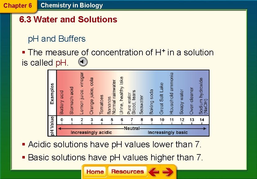 Chapter 6 Chemistry in Biology 6. 3 Water and Solutions p. H and Buffers