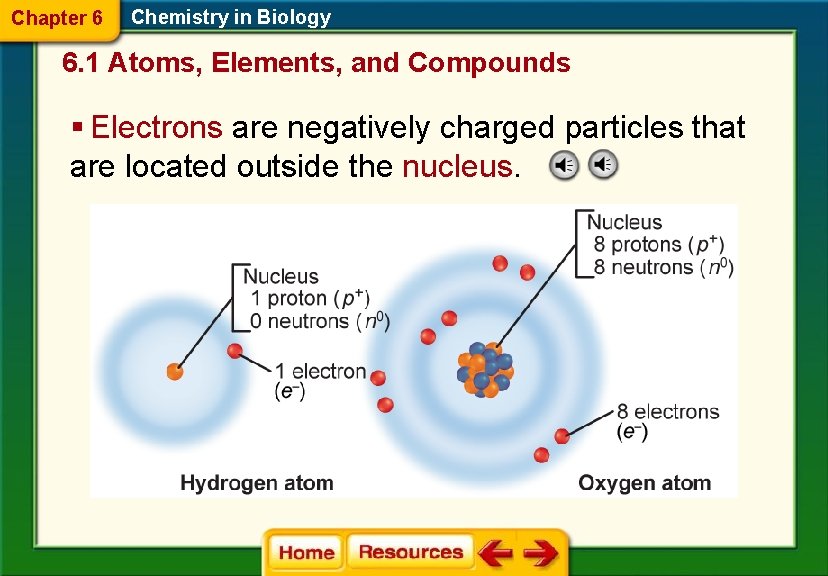 Chapter 6 Chemistry in Biology 6. 1 Atoms, Elements, and Compounds § Electrons are