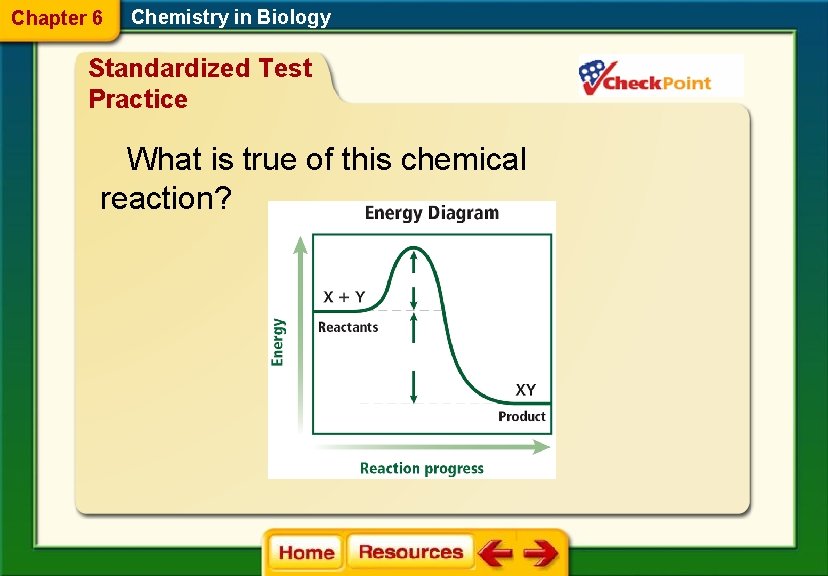 Chapter 6 Chemistry in Biology Standardized Test Practice What is true of this chemical