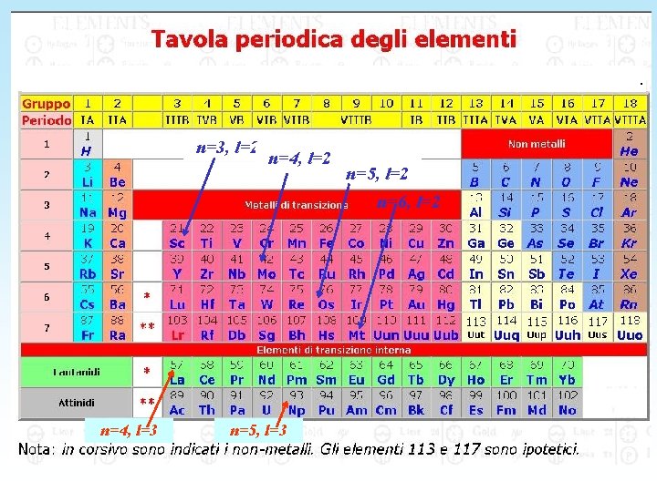 . n=3, l=2 n=4, l=2 n=5, l=2 n=6, l=2 n=4, l=3 n=5, l=3 