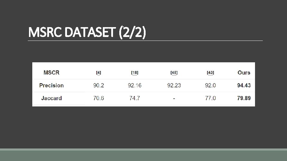 MSRC DATASET (2/2) 