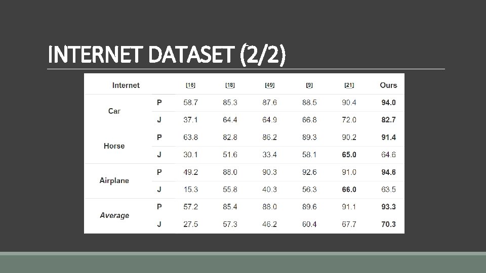 INTERNET DATASET (2/2) 