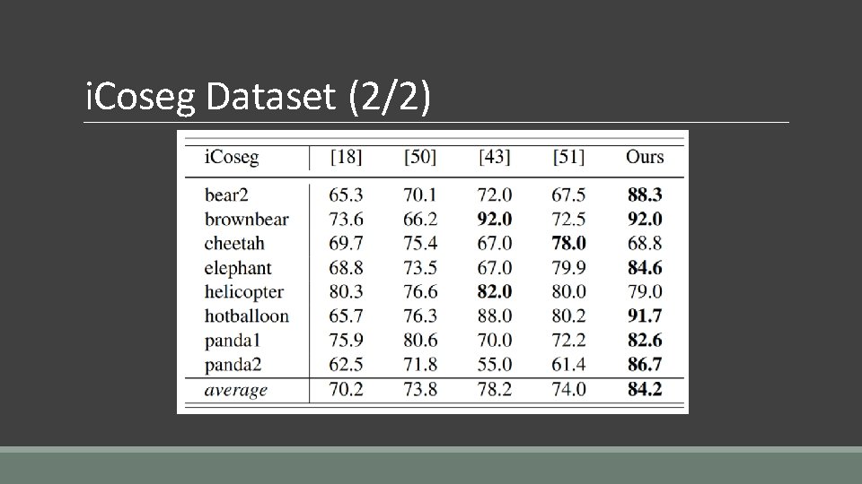 i. Coseg Dataset (2/2) 