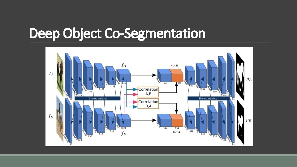 Deep Object Co-Segmentation 