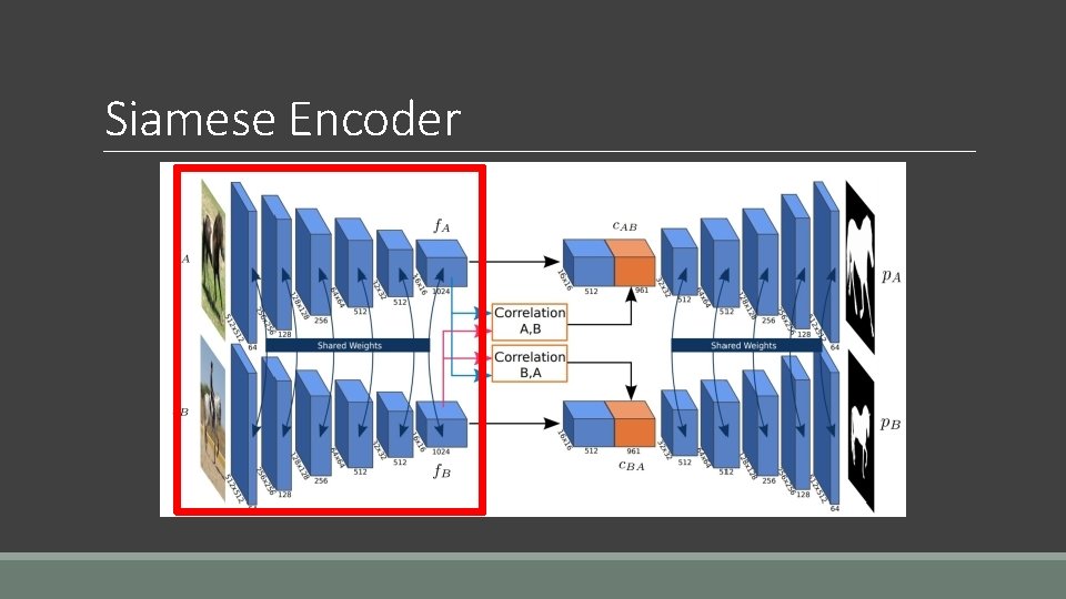 Siamese Encoder 