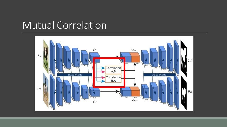 Mutual Correlation 