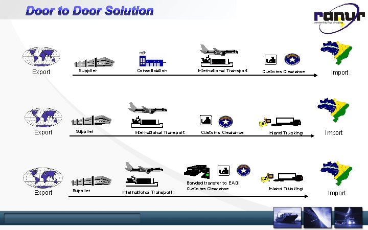 Door to Door Solution Export Supplier Consolidation International Transport Customs Clearance Bonded transfer to