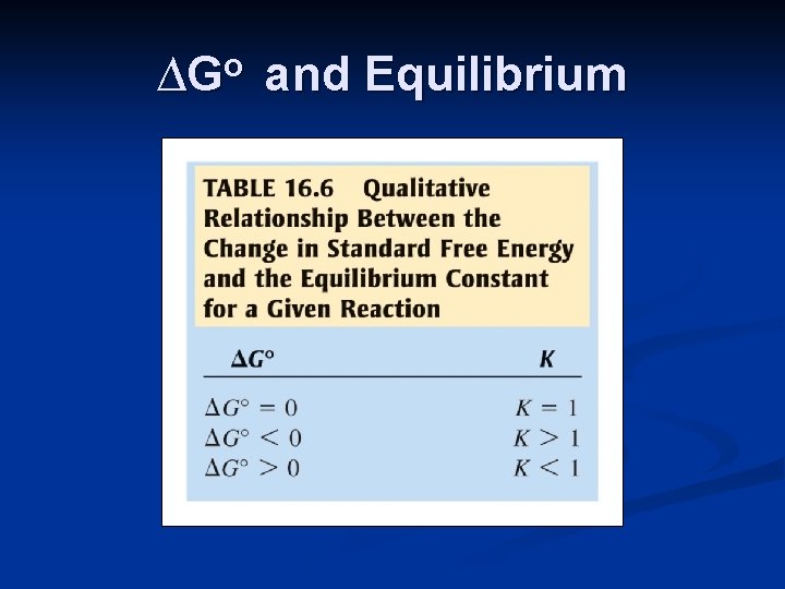 ∆Go and Equilibrium 