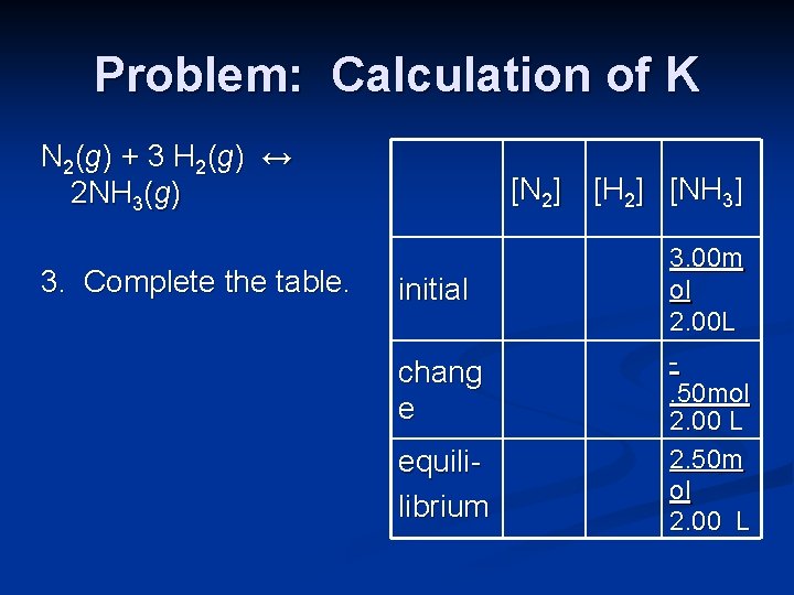 Problem: Calculation of K N 2 (g ) + 3 H 2 (g )