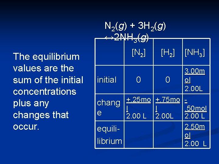 N 2(g) + 3 H 2(g) ↔ 2 NH 3(g) The equilibrium values are