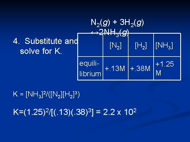 N 2(g) + 3 H 2(g) ↔ 2 NH 3(g) 4. Substitute and solve