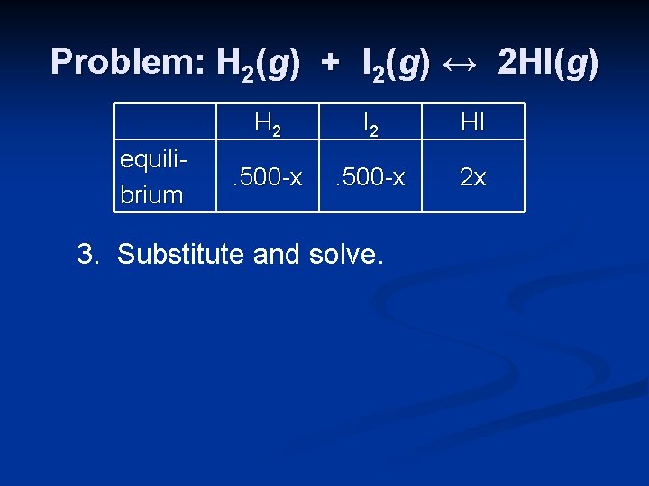 Problem: H 2(g) + I 2(g) ↔ 2 HI(g) equilibrium H 2 I 2