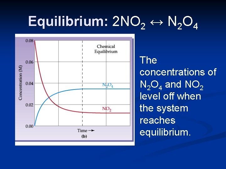 Equilibrium: 2 NO 2 ↔ N 2 O 4 The concentrations of N 2