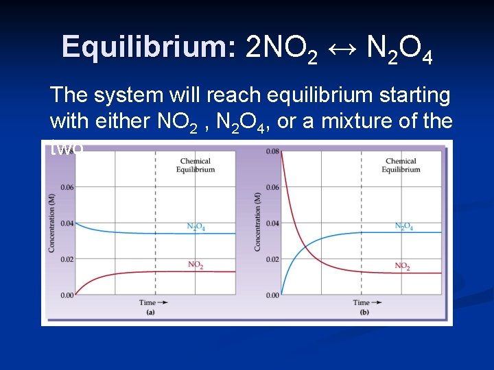 Equilibrium: 2 NO 2 ↔ N 2 O 4 The system will reach equilibrium