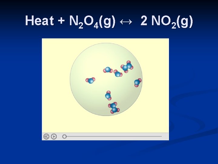 Heat + N 2 O 4(g) ↔ 2 NO 2(g) 