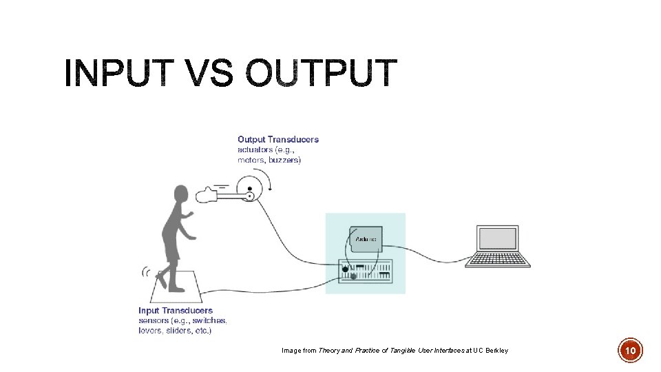 Image from Theory and Practice of Tangible User Interfaces at UC Berkley 10 Image from Theory and Practice of Tangible User Interfaces at UC Berkley 10
