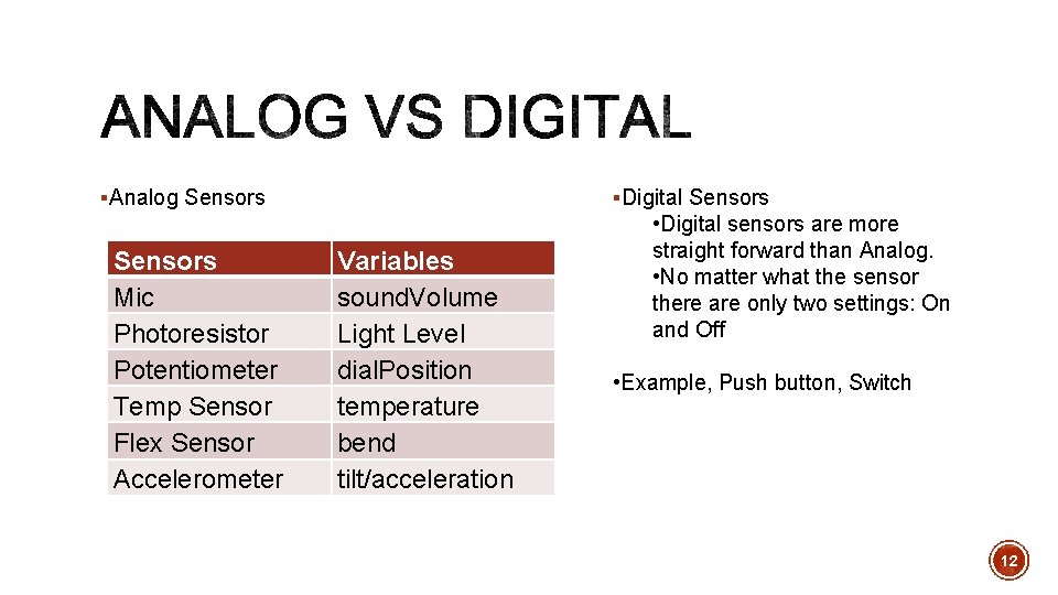 §Analog Sensors Mic Photoresistor Potentiometer Temp Sensor Flex Sensor Accelerometer §Digital Sensors Variables sound.