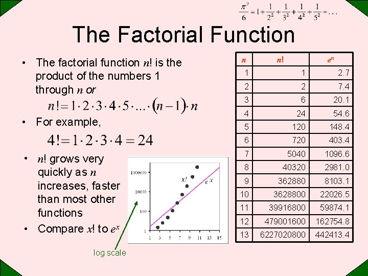 The Factorial Function • The factorial function n! is the product of the numbers