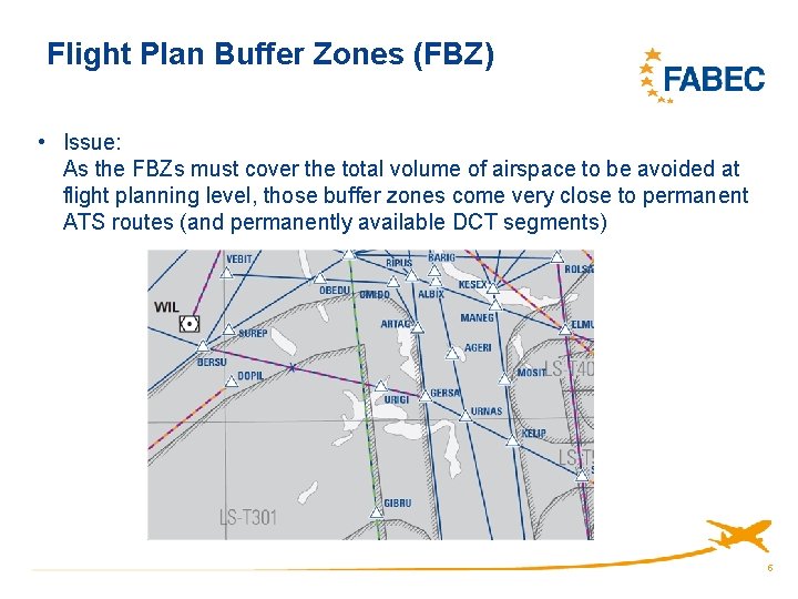 Flight Plan Buffer Zones (FBZ) • Issue: As the FBZs must cover the total