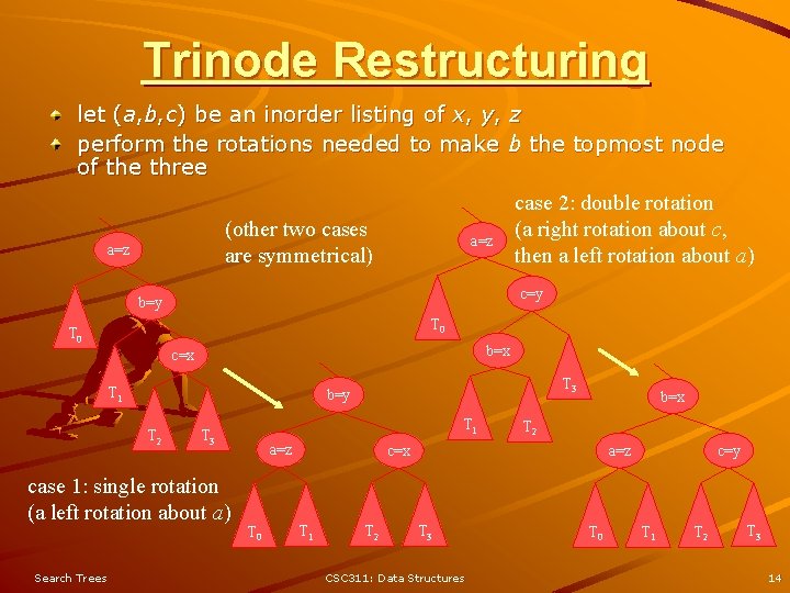 Trinode Restructuring let (a, b, c) be an inorder listing of x, y, z