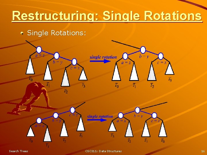 Restructuring: Single Rotations: Search Trees CSC 311: Data Structures 16 