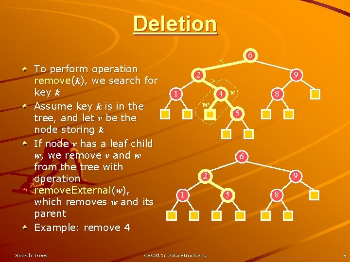 Deletion To perform operation remove(k), we search for key k Assume key k is