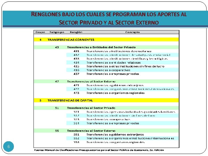 RENGLONES BAJO LOS CUALES SE PROGRAMAN LOS APORTES AL SECTOR PRIVADO Y AL SECTOR