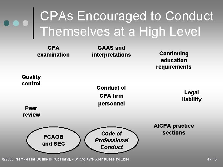 CPAs Encouraged to Conduct Themselves at a High Level CPA examination Quality control GAAS