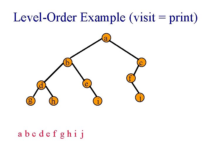 Level-Order Example (visit = print) a b f e d g c h abcdef Level-Order Example (visit = print) a b f e d g c h abcdef