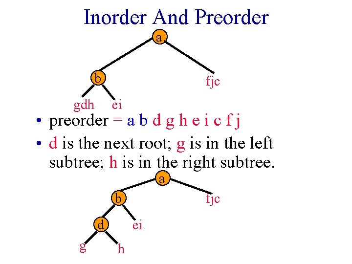 Inorder And Preorder a b gdh fjc ei • preorder = a b d Inorder And Preorder a b gdh fjc ei • preorder = a b d