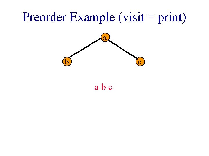Preorder Example (visit = print) a b c abc Preorder Example (visit = print) a b c abc