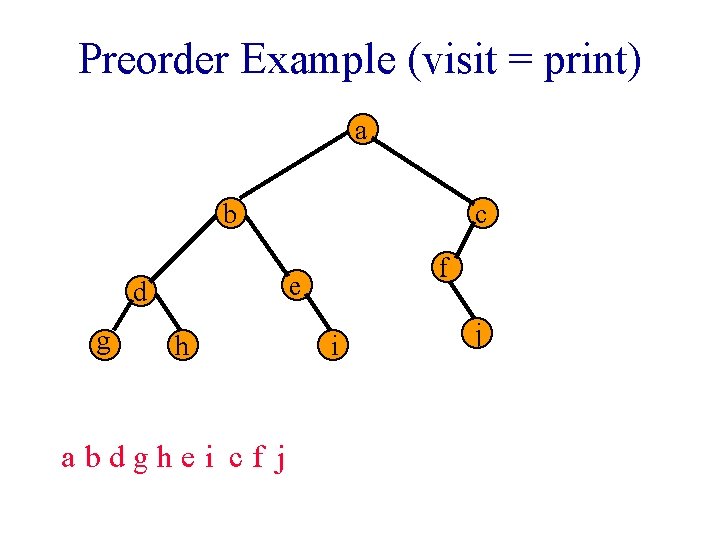 Preorder Example (visit = print) a b f e d g c h abdghei Preorder Example (visit = print) a b f e d g c h abdghei