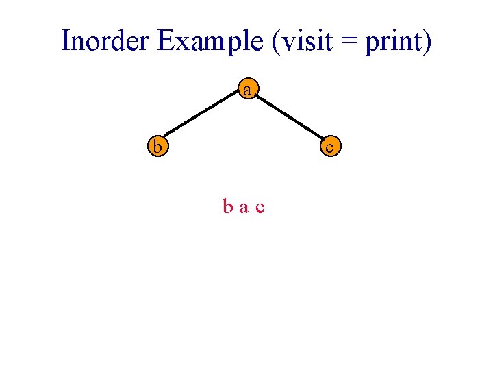 Inorder Example (visit = print) a b c bac Inorder Example (visit = print) a b c bac