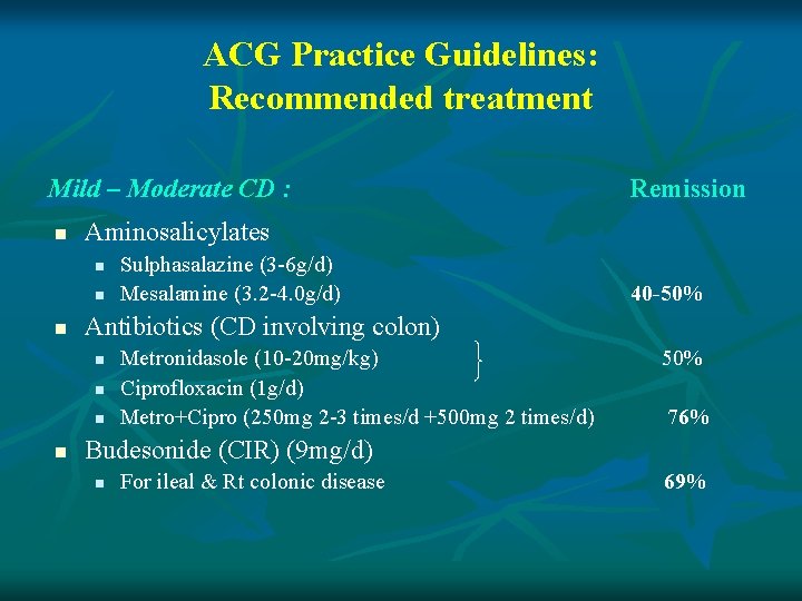 ACG Practice Guidelines: Recommended treatment Mild – Moderate CD : n Aminosalicylates n n