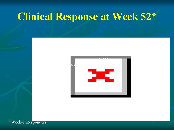 Clinical Response at Week 52* P<0. 001 P=NS P<0. 001 *Week-2 Responders 