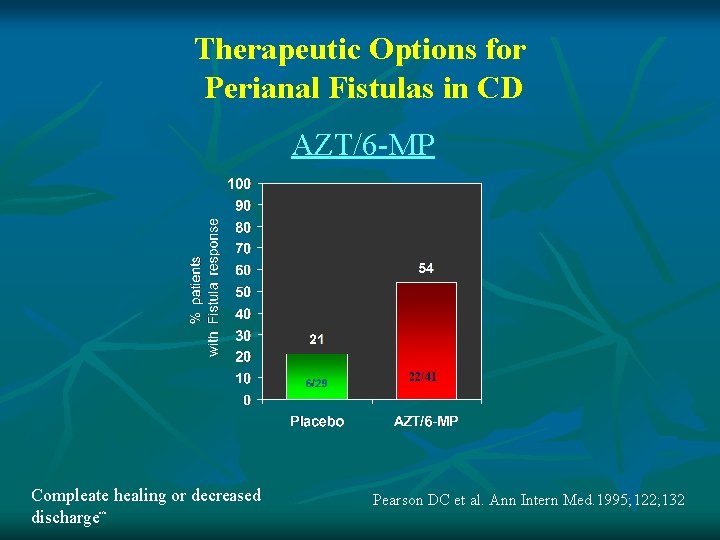 Therapeutic Options for Perianal Fistulas in CD AZT/6 -MP 22/41 Compleate healing or decreased