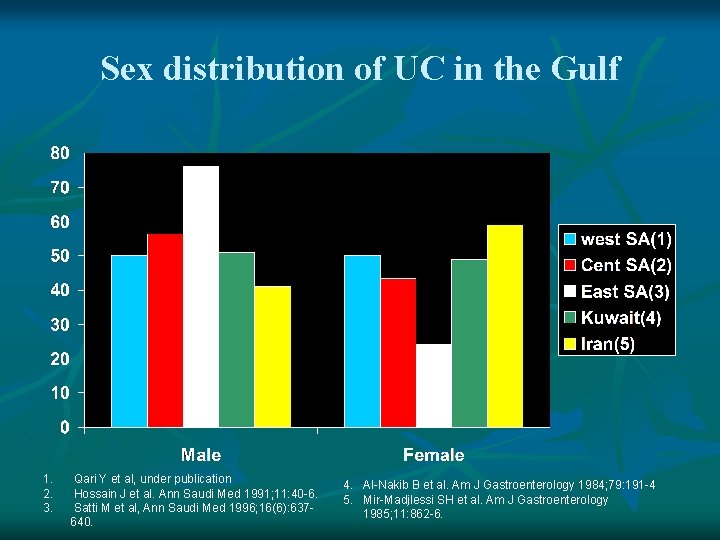 Sex distribution of UC in the Gulf 1. 2. 3. Qari Y et al,