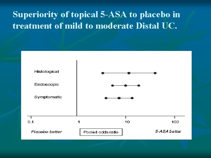 Superiority of topical 5 -ASA to placebo in treatment of mild to moderate Distal