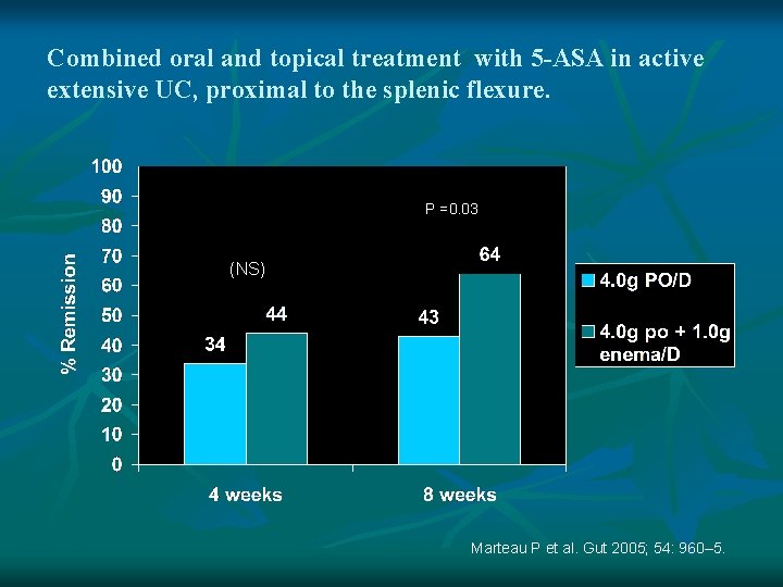 Combined oral and topical treatment with 5 -ASA in active extensive UC, proximal to