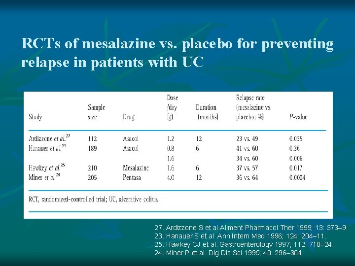 RCTs of mesalazine vs. placebo for preventing relapse in patients with UC 27. Ardizzone