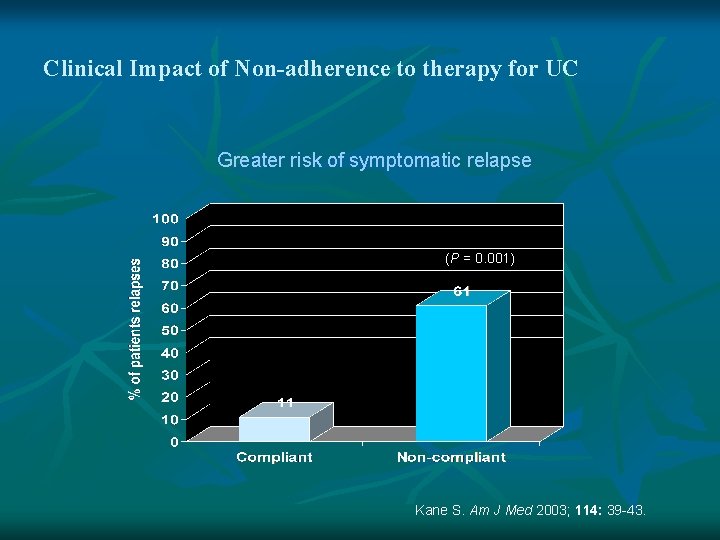 Clinical Impact of Non-adherence to therapy for UC Greater risk of symptomatic relapse (P