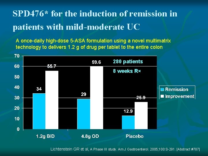 SPD 476* for the induction of remission in patients with mild-moderate UC A once-daily