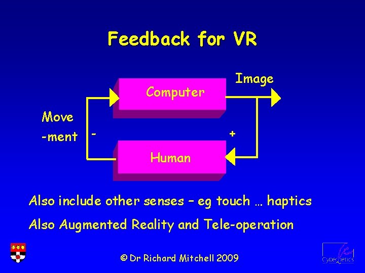 Feedback for VR Image Computer Move -ment - + Human Also include other senses