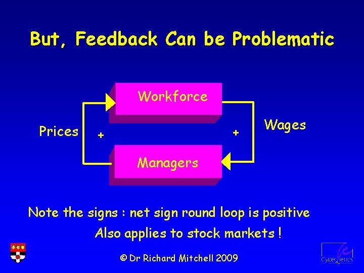 But, Feedback Can be Problematic Workforce Prices + + Wages Managers Note the signs