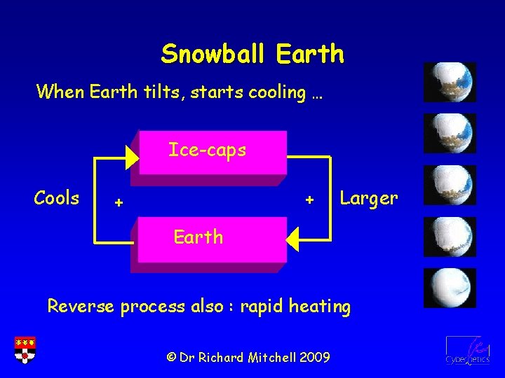 Snowball Earth When Earth tilts, starts cooling … Ice-caps Cools + + Larger Earth