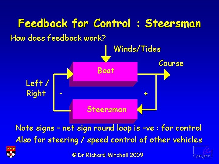 Feedback for Control : Steersman How does feedback work? Winds/Tides Course Boat Left /
