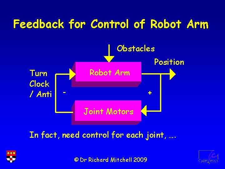 Feedback for Control of Robot Arm Obstacles Turn Clock / Anti Position Robot Arm