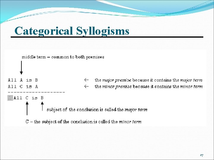 Categorical Syllogisms 27 