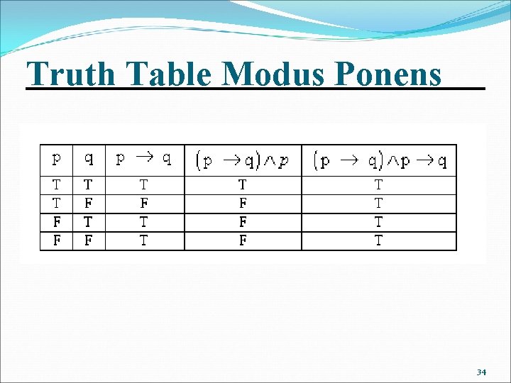 Truth Table Modus Ponens 34 